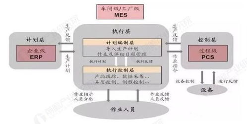 預(yù)見2025 中國(guó)智慧工廠行業(yè)全景圖譜——市場(chǎng)規(guī)模、競(jìng)爭(zhēng)格局與發(fā)展趨勢(shì)解析